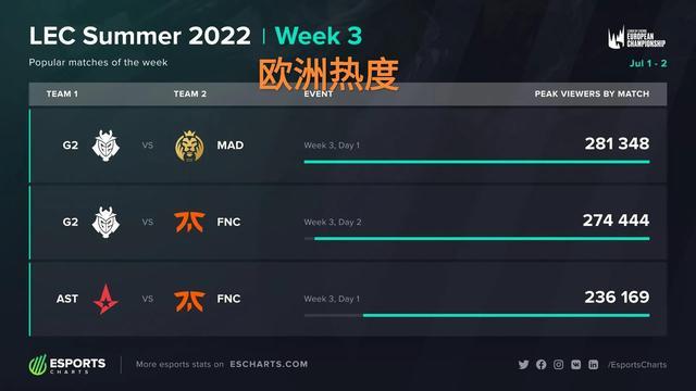 的结构化拆